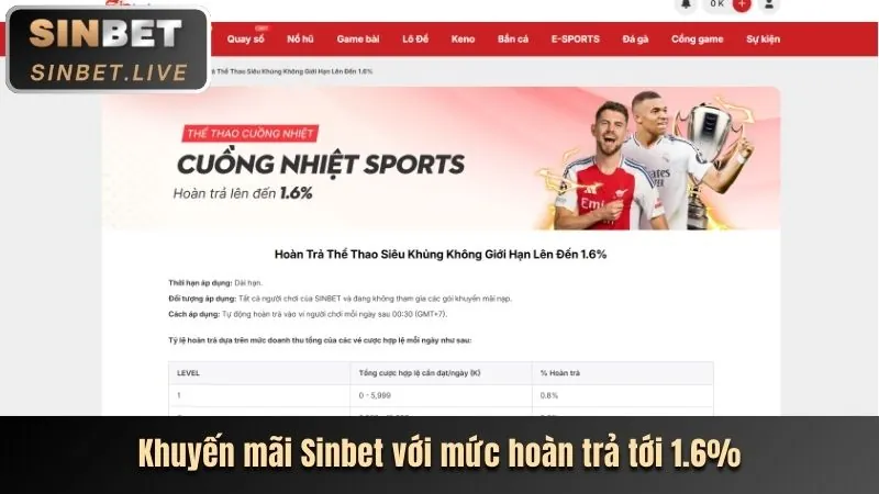 Các loại phần thưởng và ưu đãi phổ biến tại vn16 code